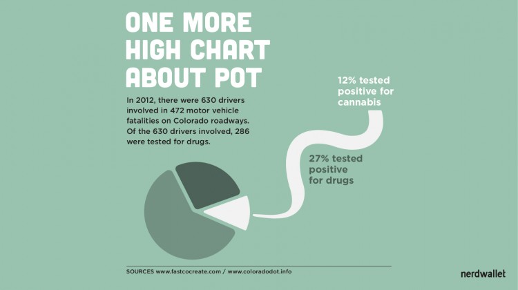 marijuana_chart