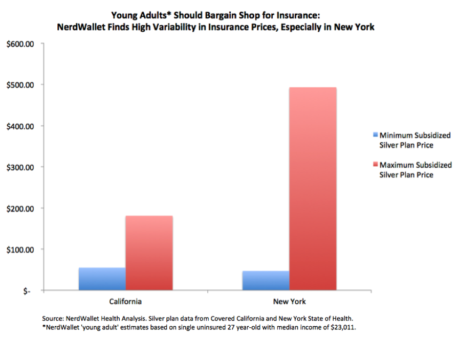 Best affordable health insurance options for young adults