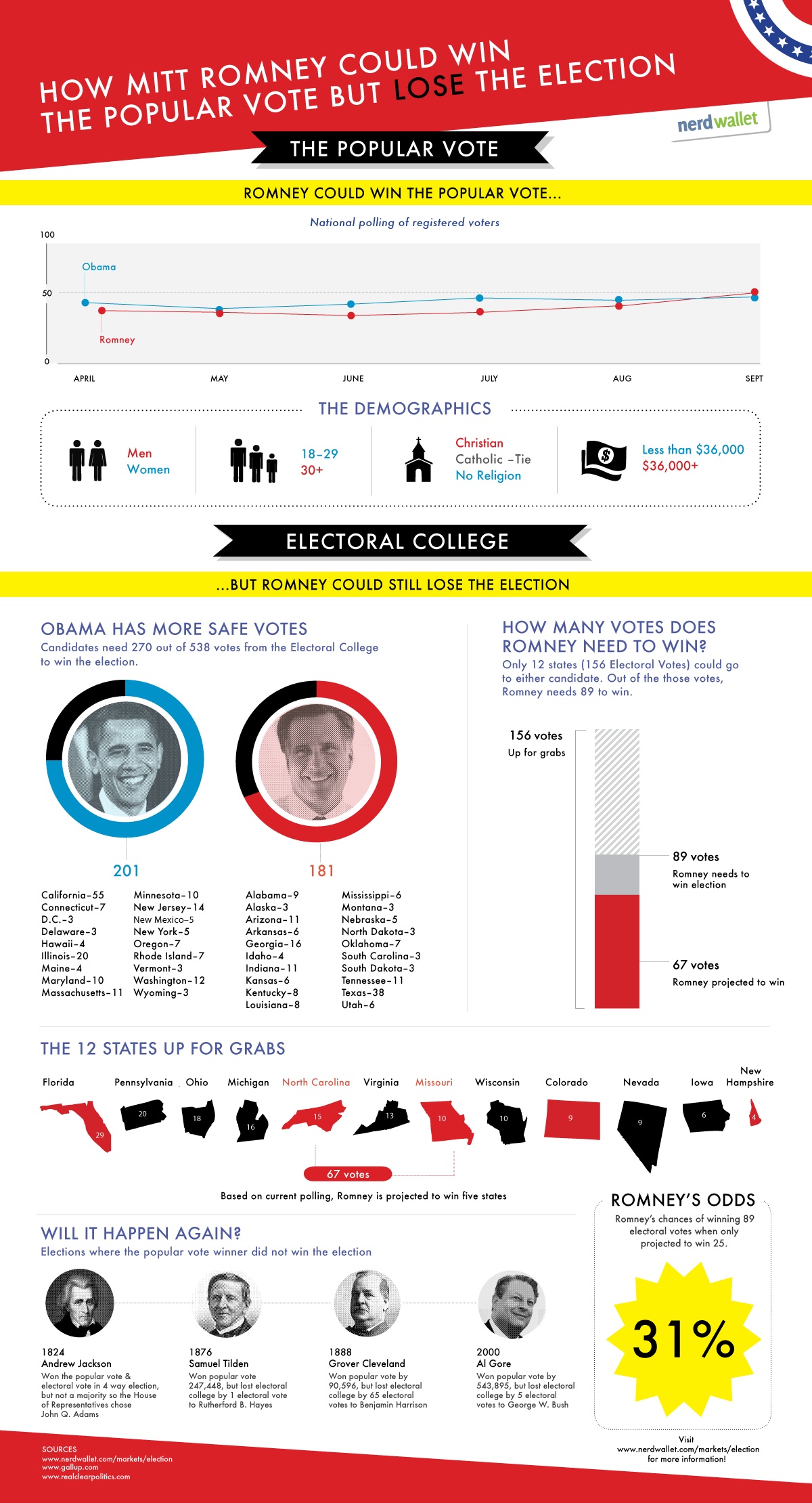Election Election