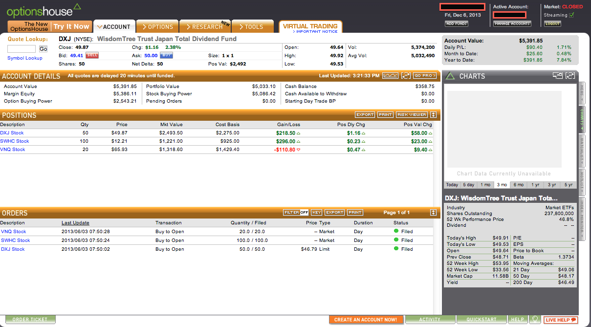 etrade vs optionshouse