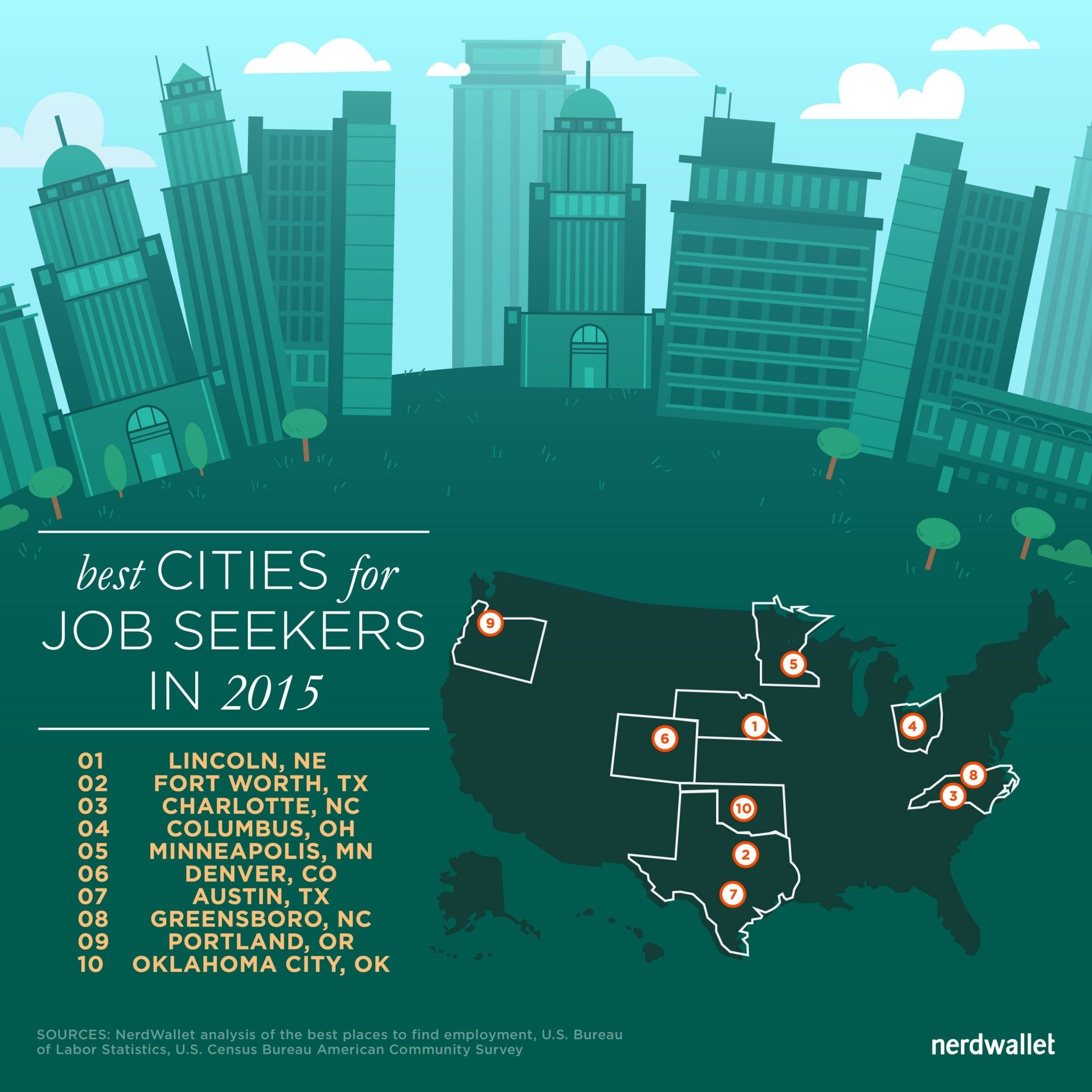 Best Cities for Job Seekers in 2015