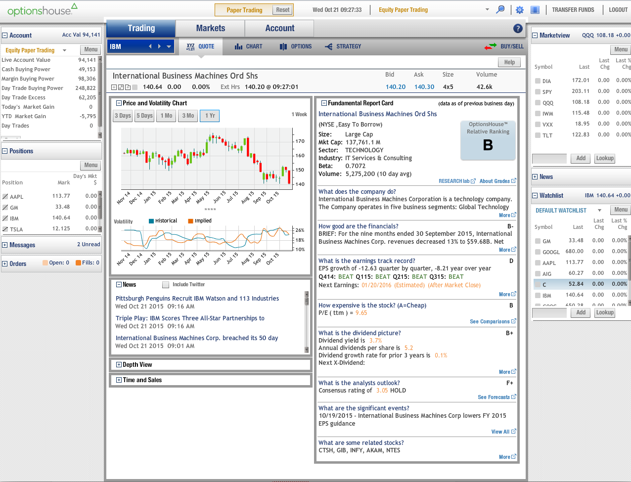 Optionshouse trademonster merger