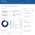 Robo-Advisor Betterment Launches 401(k) Option for Employers