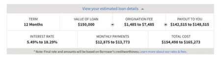 Funding Circle business loan application: the estimate