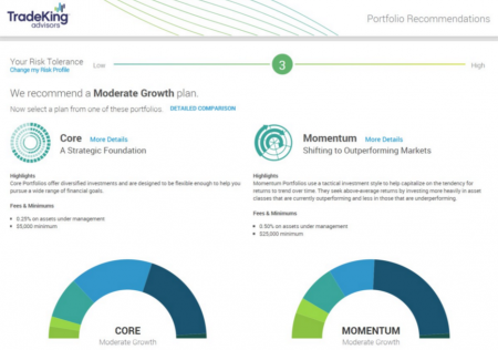 TradeKing Advisors Portfolios
