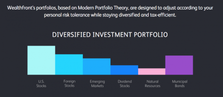 WFportfolio