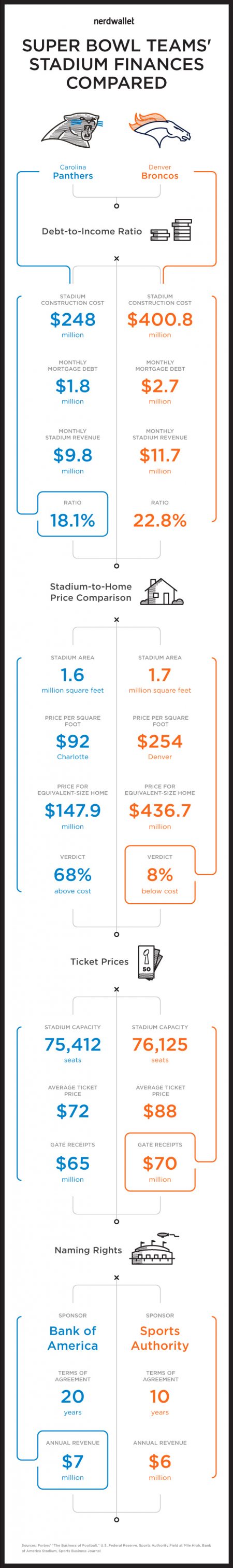 superbowl-2016-infographic_v6