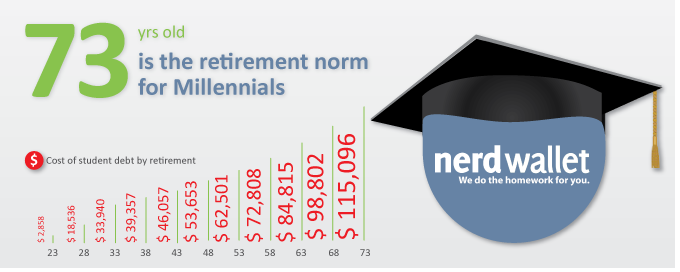 NerdWalletBanner