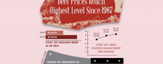 Forget 'Where's the Beef?'—Look How Much It Is