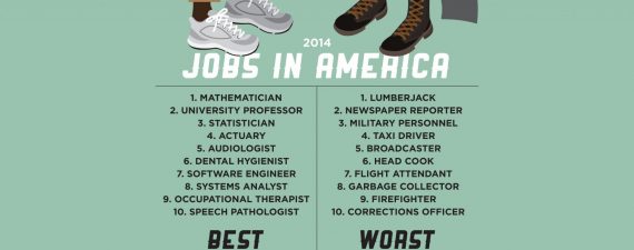 Best and Worst Jobs in America