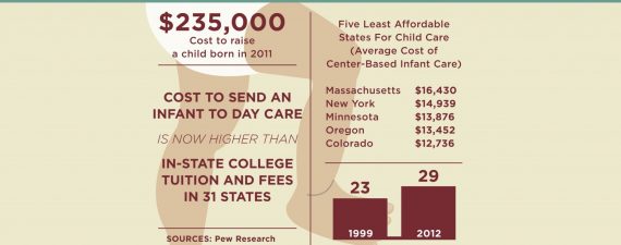 costly_child_care