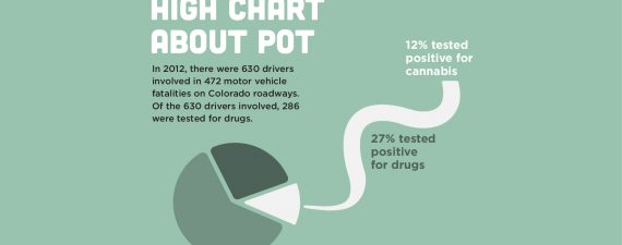 marijuana_chart