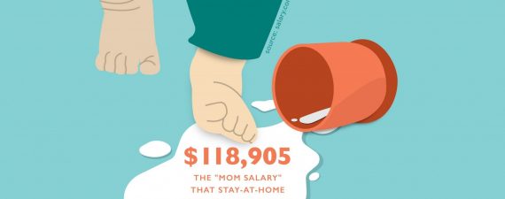 The Cost of Motherhood? Nearly $250