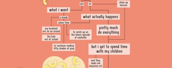 What Mom Really Wants this Mother's Day
