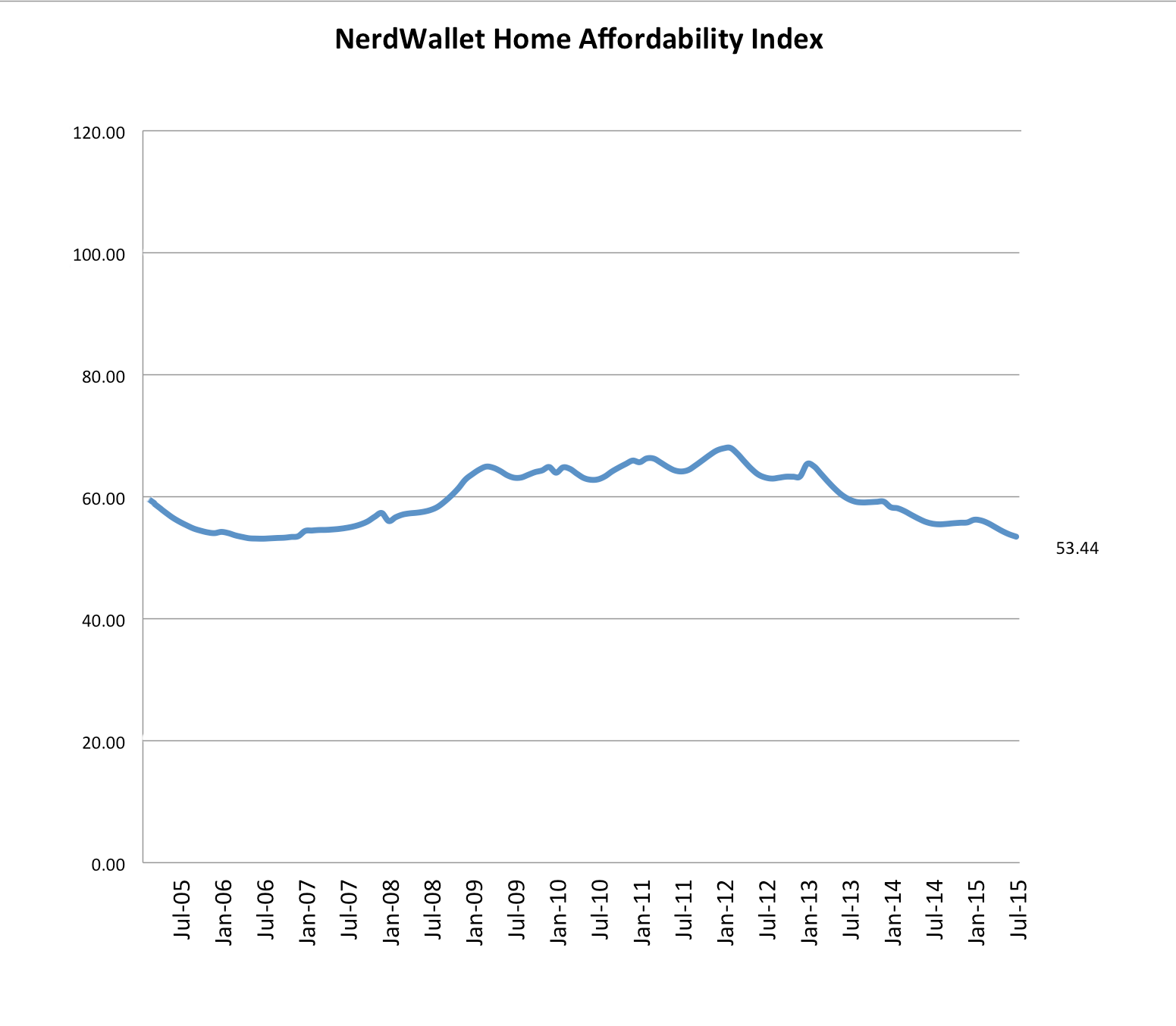 The Home Affordability Challenge: What’s Really Behind Rising Home Prices