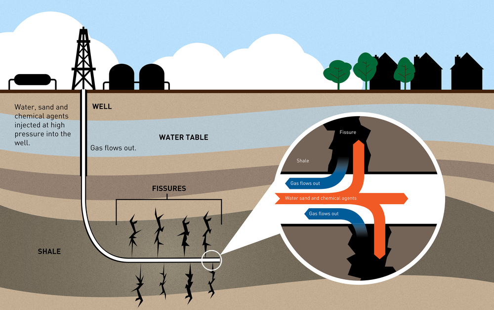 How Will Fracking Affect Your Homeowners Insurance?