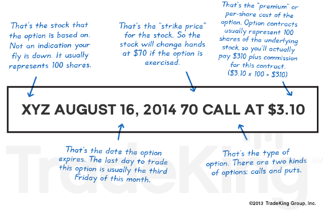 Binary options 101 course