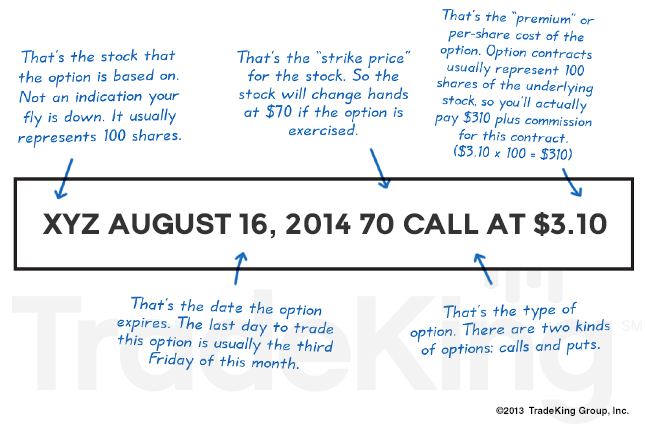 Learning the basics of option trading