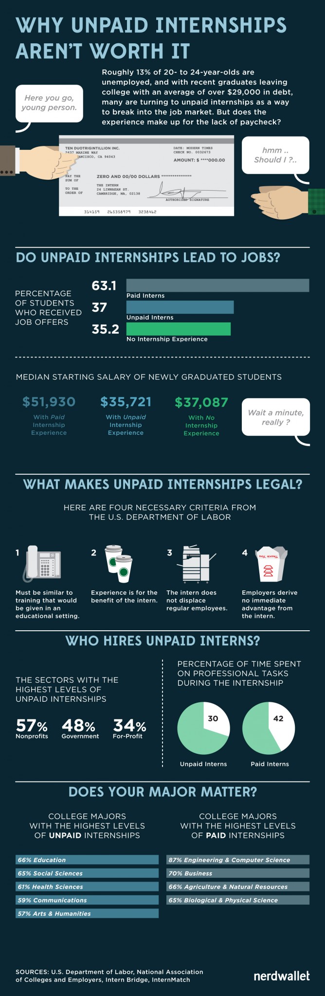 unpaid_internships_not_worth_it_nerdwallet_750x2300px-040914-FINAL