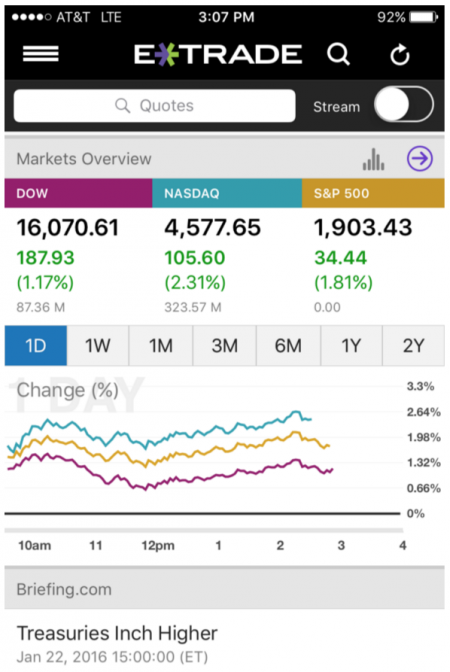 Etrade options chain