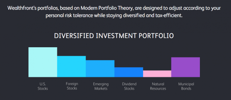 Wealthfront Review - NerdWallet