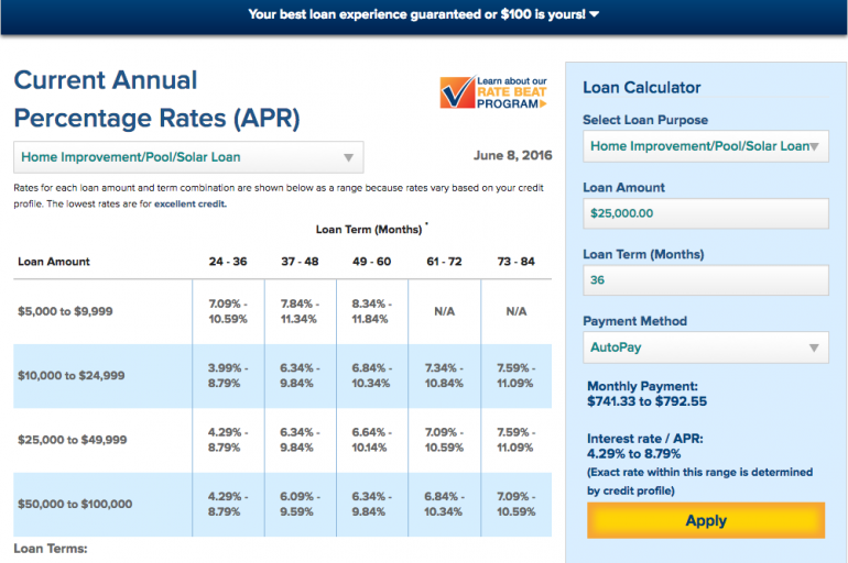 Hanna Renaldi's Blog LightStream Personal Loan Review How You Spend