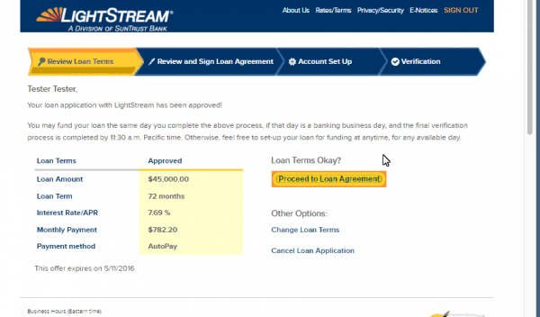 Credit Score Required For Lightstream