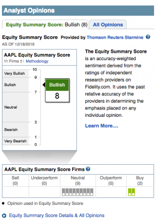 Fidelity option trading levels