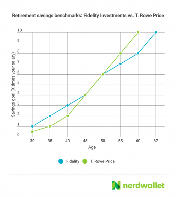 retirement-savings-benchmarks